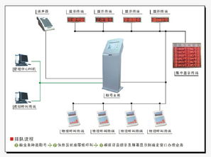 探索河南通訊設(shè)備市場 從洛陽叫號機到專業(yè)通訊器材的選購指南
