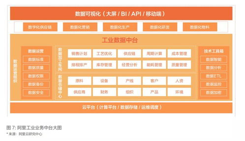 工業(yè)數(shù)據(jù)中臺iData 構(gòu)建工業(yè)互聯(lián)網(wǎng)的數(shù)據(jù)服務(wù)工廠