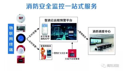 物聯(lián)網(wǎng)消防系列產(chǎn)品 依托互聯(lián)網(wǎng)數(shù)據(jù)服務(wù)，讓場所更安全