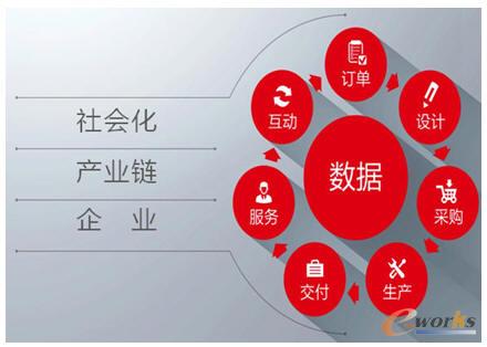 企業(yè)互聯(lián)網(wǎng)化 從設(shè)計(jì)到制造的智能協(xié)同一體化——拓步ERP賦能企業(yè)數(shù)字化升級